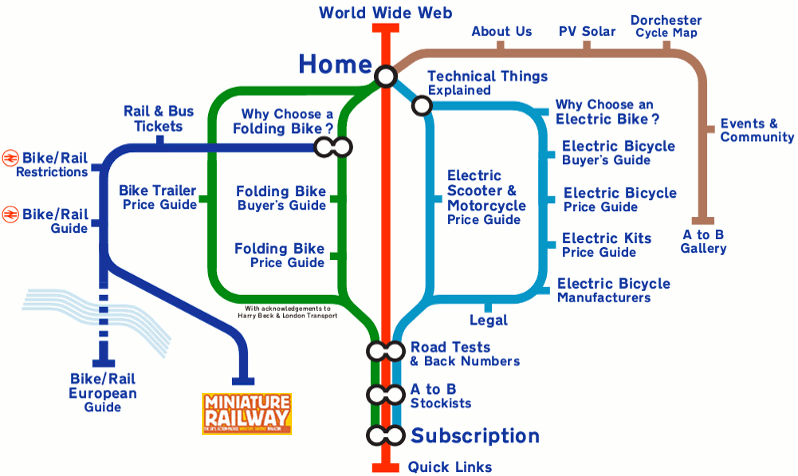 Site Map